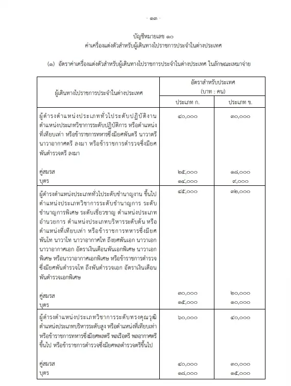 เปิดระเบียบคลัง"ขรก."เบิกค่าที่พัก ค่าแต่งตัวคู่สมรส บุตร เดินทางไปราชการ