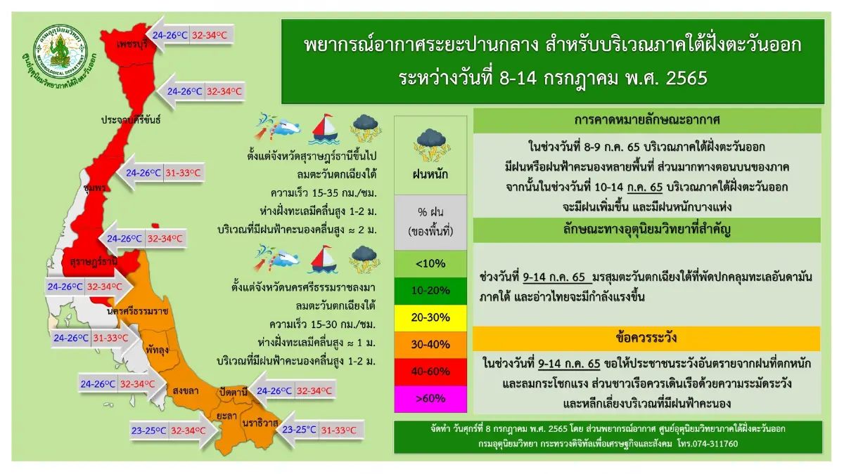 กรมอุตุฯ พยากรณ์ 7 วันข้างหน้า ฝนตกหนักถึงหนักมาก พร้อมเปิดพื้นที่เสี่ยงภัย