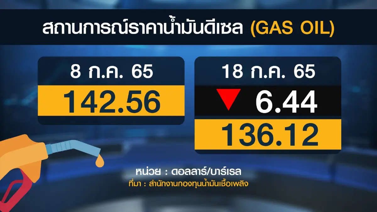 'สุพัฒนพงษ์' ไม่ฟันธงขึ้นค่าไฟฟ้า ก.ย.นี้