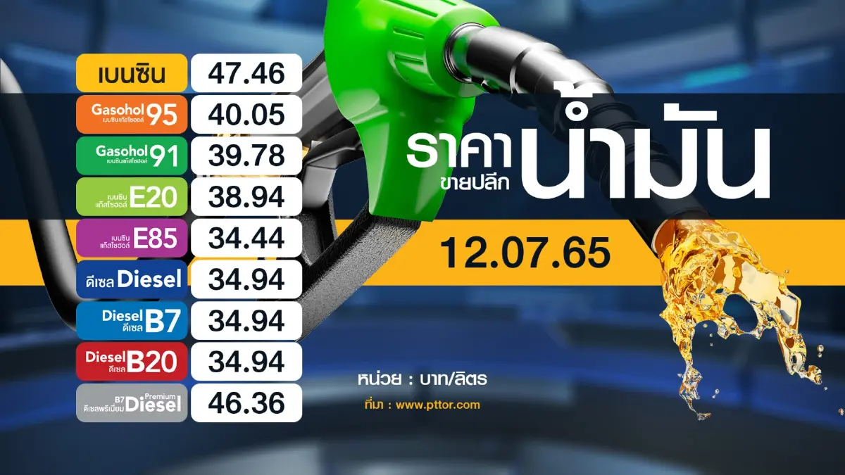 'พลังงาน' หวังสรุปเก็บเงินโรงกลั่น ก.ค. นี้