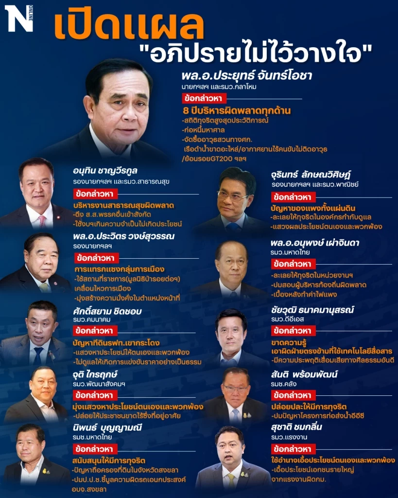 เปิดคู่มือ"อภิปรายไม่ไว้วางใจ"ศึกสุดท้าย พรรรคการเมืองชิงความได้เปรียบ