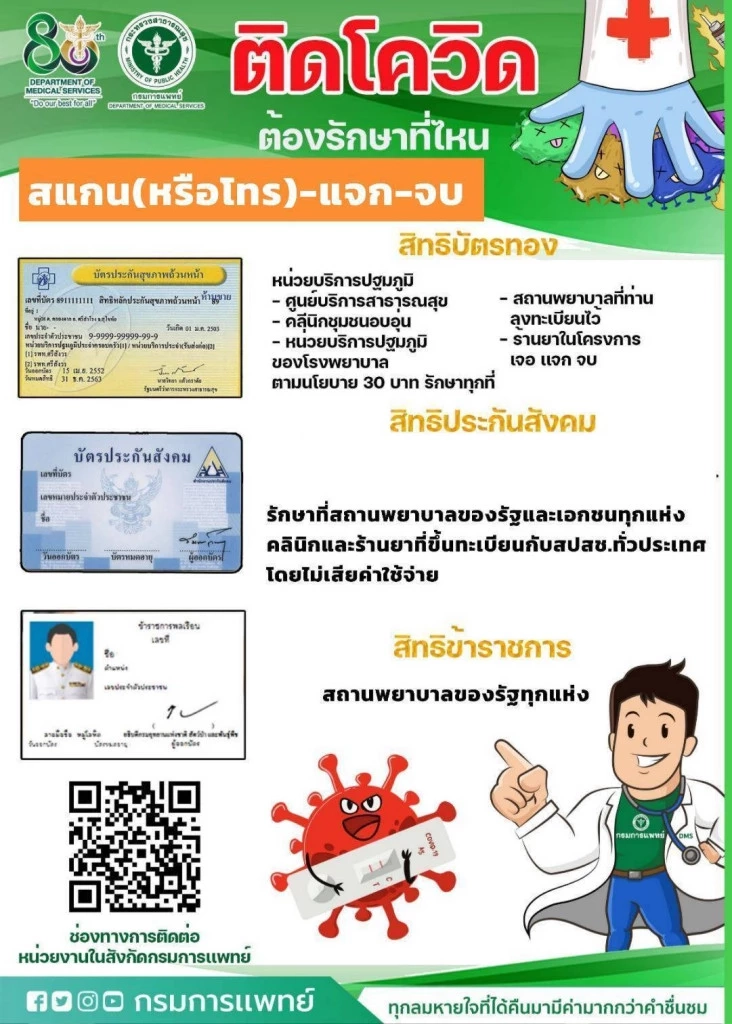 "สแกน(หรือโทร)-แจก-จบ" กรมการแพทย์ เพิ่มช่องเข้าถึงการรักษาโควิดแบบใหม่