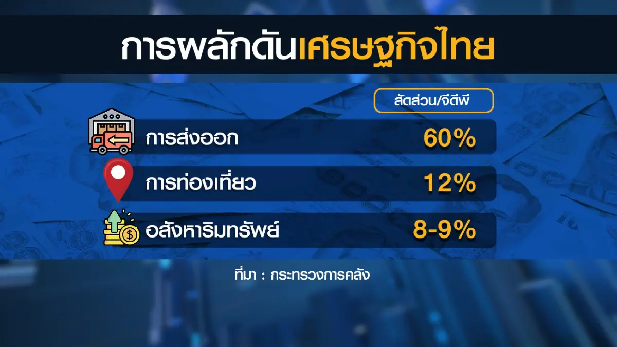 กระทรวงการคลังจ่อขยายมาตรการกระตุ้นอสังหาฯ