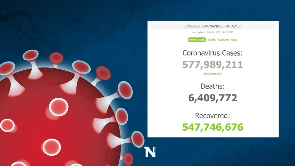 ผวา! โควิดวันนี้ ศบค.เผยไทยเสียชีวิตสูงถึง 32 ราย ผู้ป่วยใหม่ 1,902 ราย