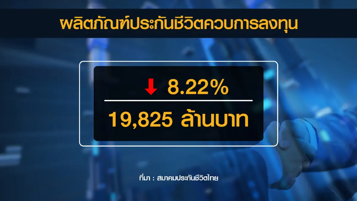 ประกันชีวิตครึ่งปีเบี้ยหดตัวเหลือ 2.8 แสนล้าน