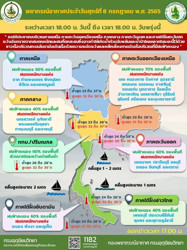 กรมอุตุฯ เตือน 5 ภาค มีฝนตกหนัก เหนือ-อีสาน-ตะวันออกอ่วมสุด กทม.ฝนบ่ายถึงค่ำ