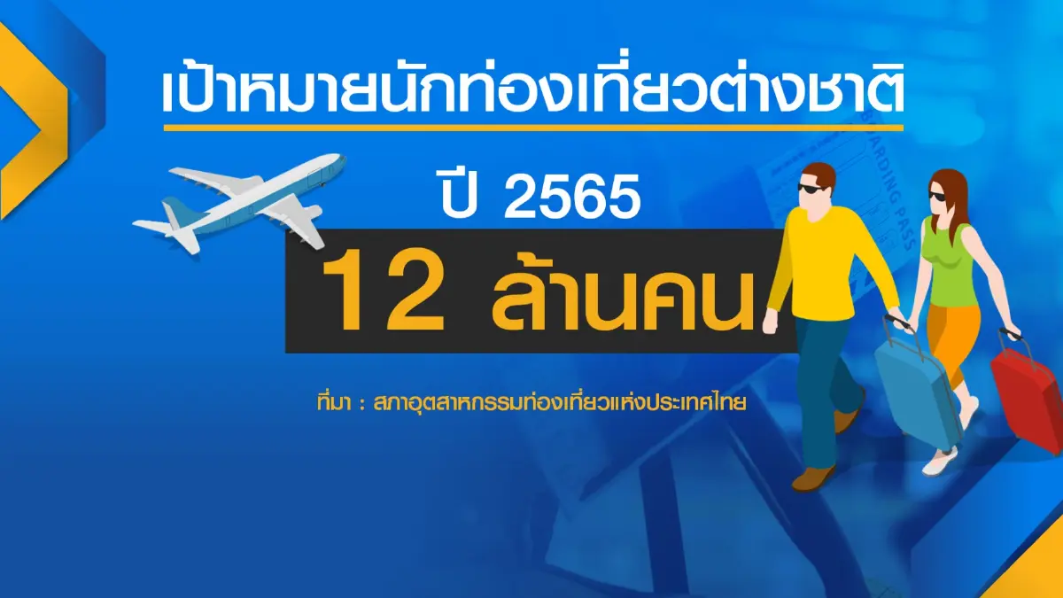 สทท.วางกลยุทธ์ดึงทัวร์ริสต์ตั้งเป้าทะลุ 12 ล้านคน