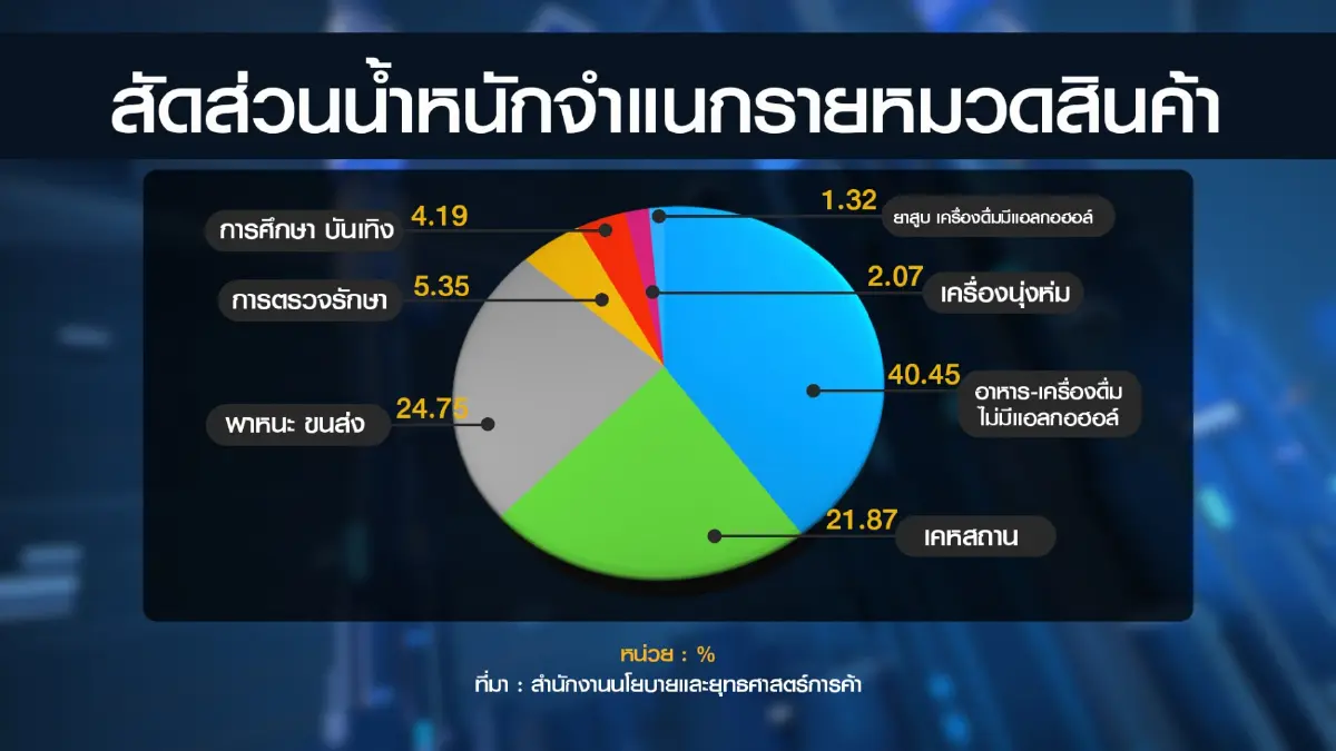 'บัณฑิต' ชง 3 แนวทางแก้เศรษฐกิจชะลอตัว
