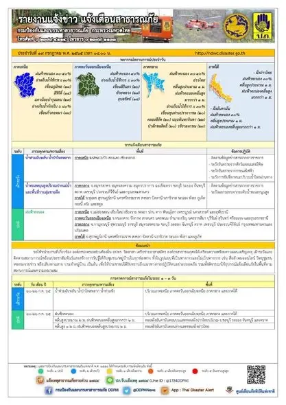 ปภ. เตือน 3 อำเภอ น่าน ระวังน้ำป่าไหลหลาก-น้ำท่วมฉับพลัน