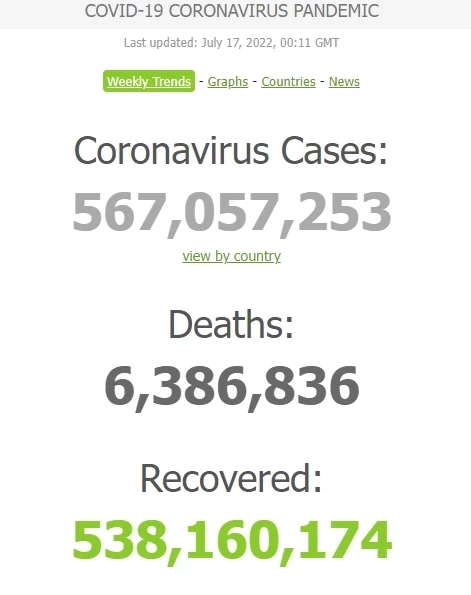 สถานการณ์โควิด-19 วันนี้ ผู้ป่วยติดเชื้อรายใหม่ 2,028 เสียชีวิต 18 ราย