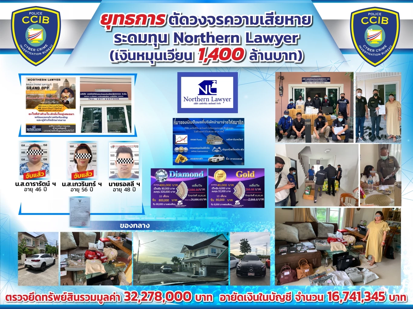 ปิด "Northern Lawyer" ขบวนการหลอกระดมทุน กว่า 1,400 ล้าน