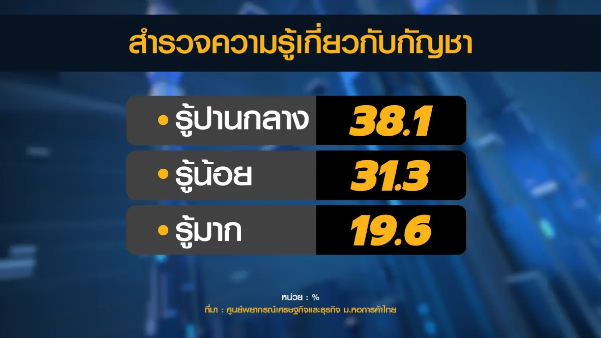 คาดตลาด 'กัญชา-กัญชง' พุ่งทะลุ 4.2 หมื่นล้าน