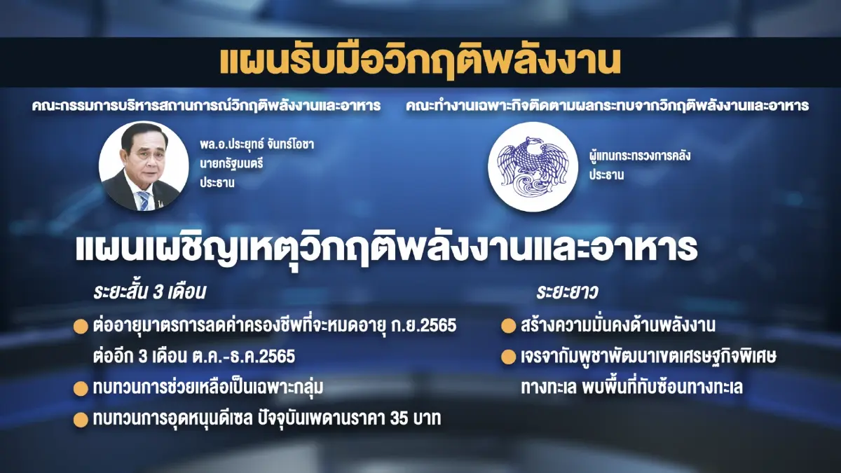 กบน.เห็นชอบตรึงราคาขายปลีกน้ำมันดีเซล 35 บาท/ลิตร