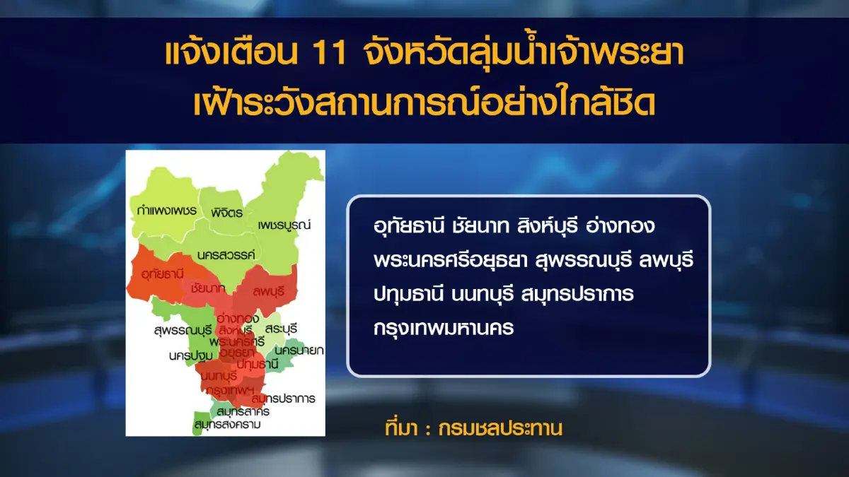 กรมชลประทานเตือนระดับน้ำเจ้าพระยาเพิ่มสูง