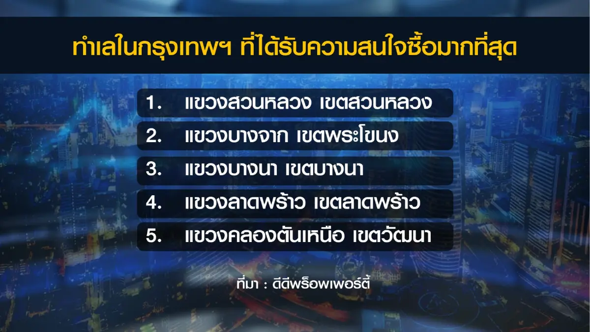 'ดีดีพร็อพเพอร์ตี้' เผย 5 ทำเลครองใจคนกรุงเทพฯ