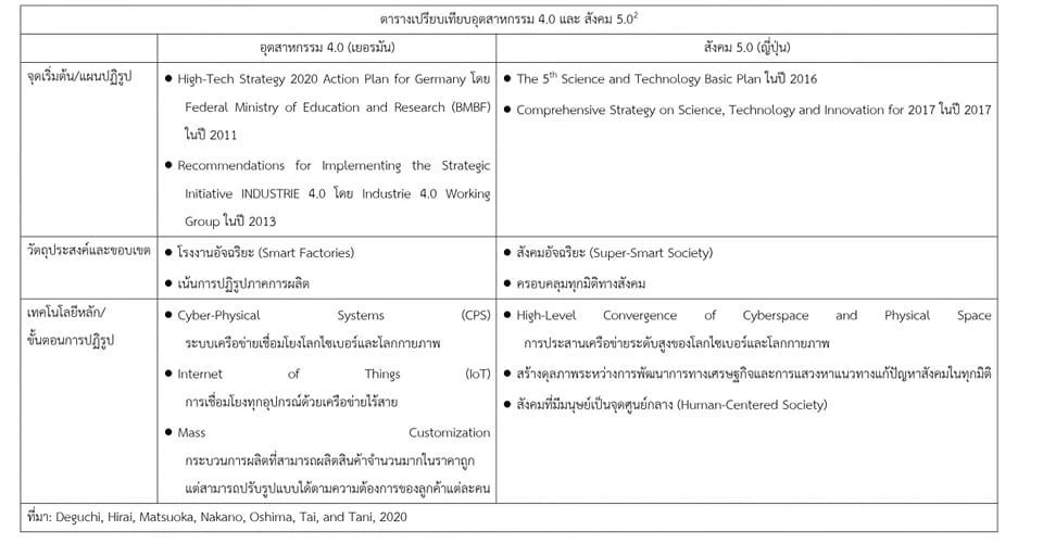 ดร.ปิติ โพสต์ ขอจดจำ“ชินโซ อาเบะ” ชายผู้ให้การสนับสนุนแนวคิด สังคม5.0