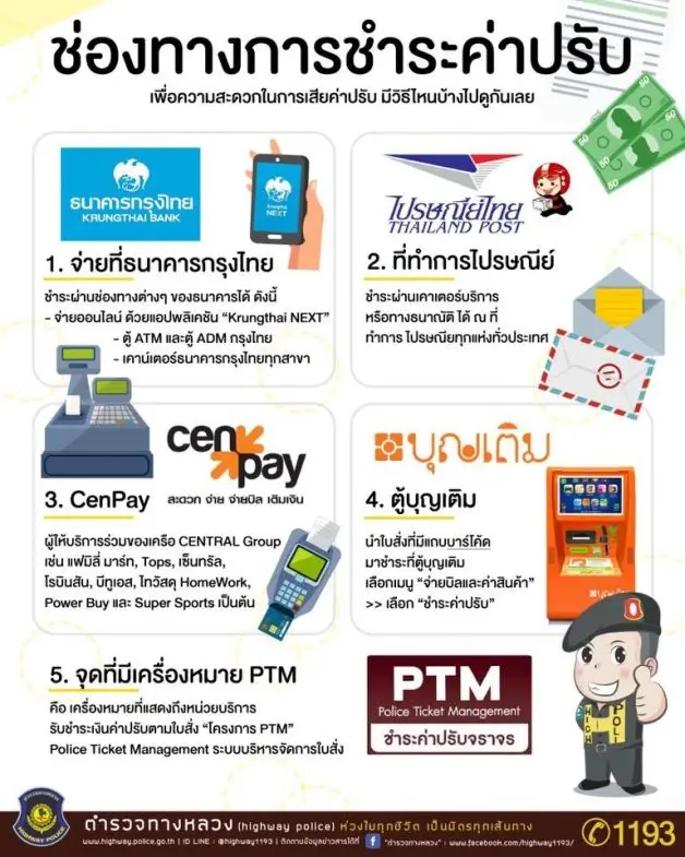 “ใบสั่ง-ยึดใบขับขี่” โอกาสเพิ่มวินัย ลดอุบัติเหตุ