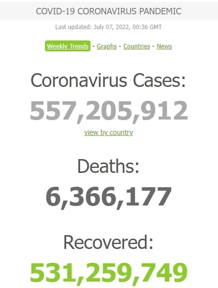 สถานการณ์โควิด-19 วันนี้ พบผู้ป่วยติดเชื้อรายใหม่ 2,366 เสียชีวิต 20 ราย