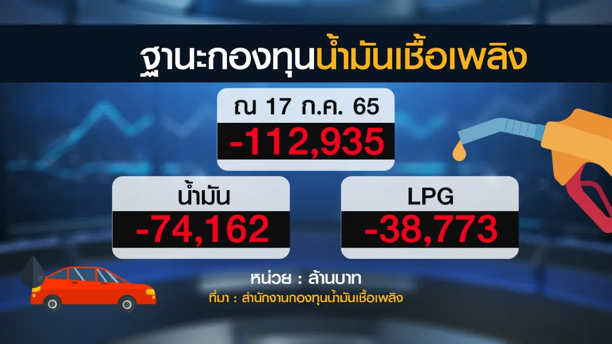 'สุพัฒนพงษ์' ไม่ฟันธงขึ้นค่าไฟฟ้า ก.ย.นี้