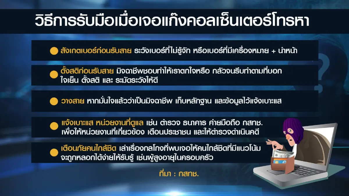 จ่อฟัน 'ค่ายมือถือ ' วันละล้าน ไร้น้ำยาปราบคอลเซ็นเตอร์