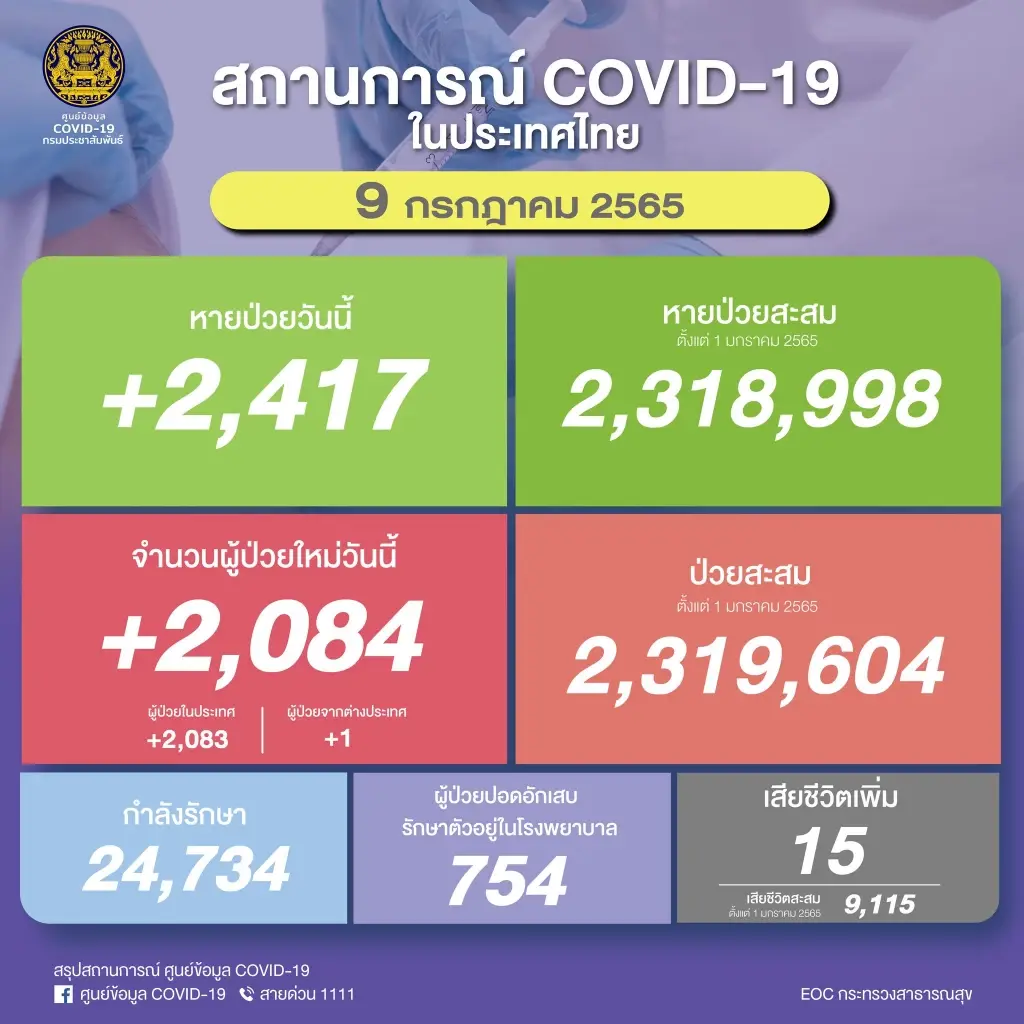 นายกฯ ขอสถานศึกษา ปฏิบัติตามมาตรการ 6-6-7  คุมเข้มลดความเสี่ยงโควิด-19