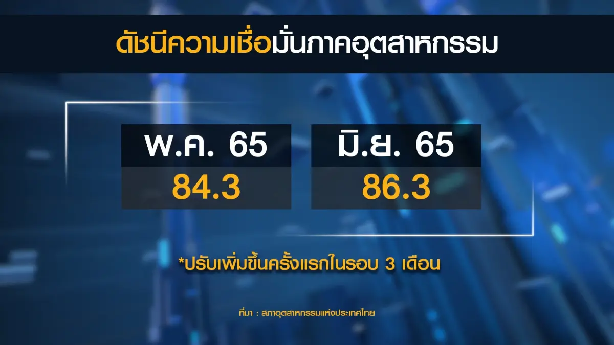 ส.อ.ท.จับตาผลกระทบเมียนมาระงับการจ่ายหนี้