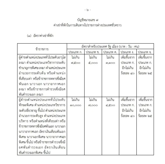 เปิดระเบียบคลัง"ขรก."เบิกค่าที่พัก ค่าแต่งตัวคู่สมรส บุตร เดินทางไปราชการ