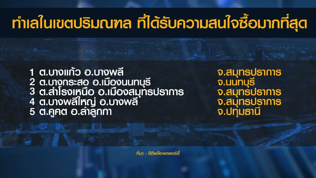 'ดีดีพร็อพเพอร์ตี้' เผย 5 ทำเลครองใจคนกรุงเทพฯ
