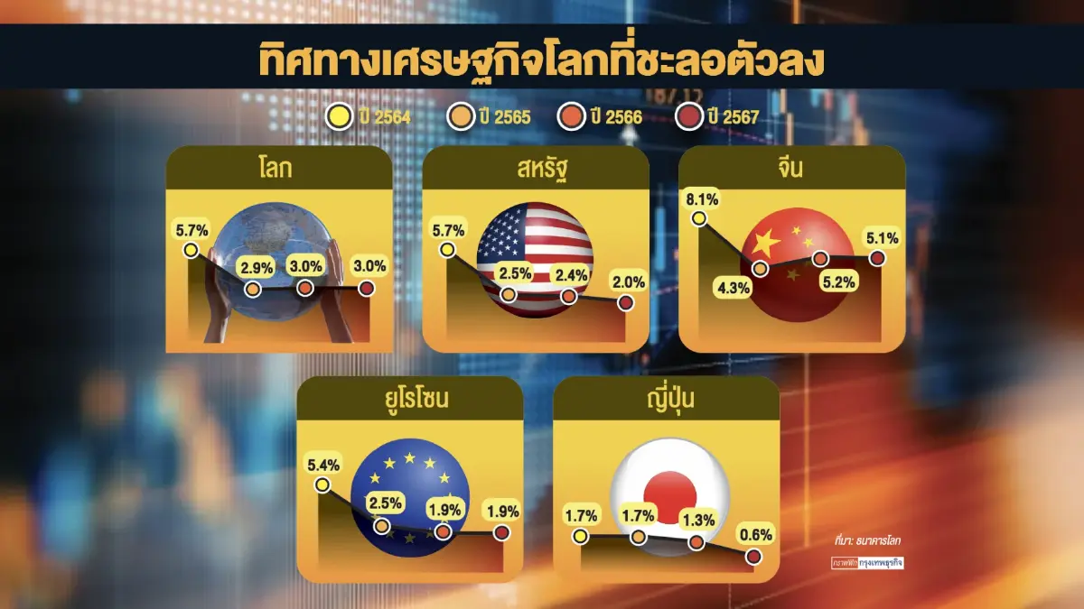 ปธ.หอฯ หวังรัฐเร่งเยียวยาเศรษฐกิจดันจีดีพี 3%