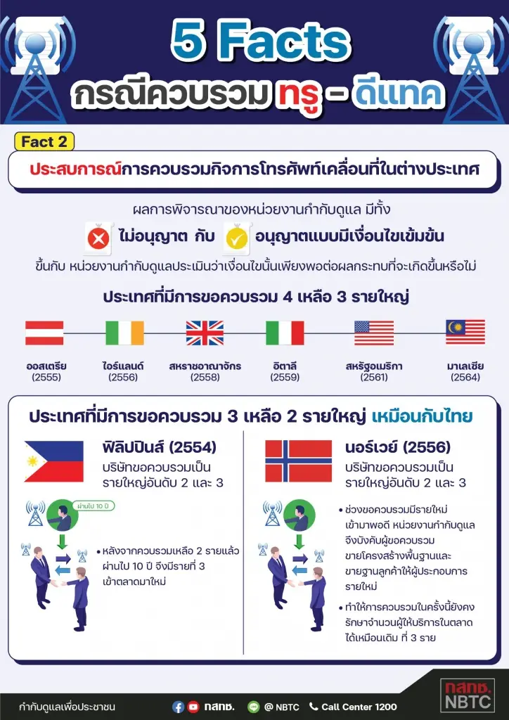 กสทช.ยอมรับ 'รายใหม่' เกิดยาก-การแข่งขันลดลง