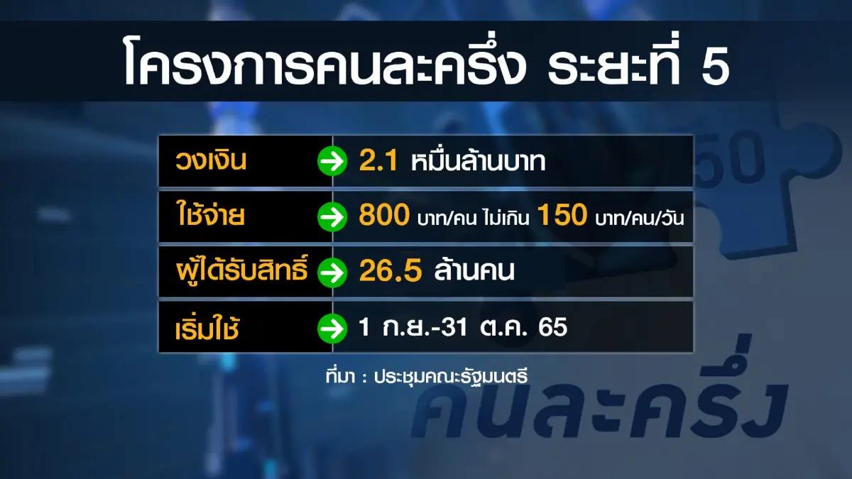 แก้ปัญหา 'รากหญ้า' โจทย์สำคัญของรัฐบาลไทย