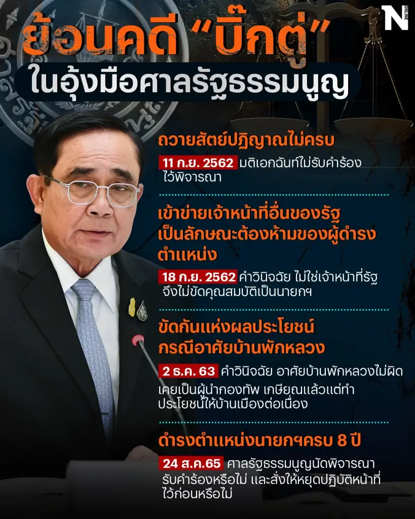"ศาลรัฐธรรมนูญ" เปิดแถลงการพิจารณาคำร้องเรื่องสำคัญ ชี้ปม "นายก 8 ปี"