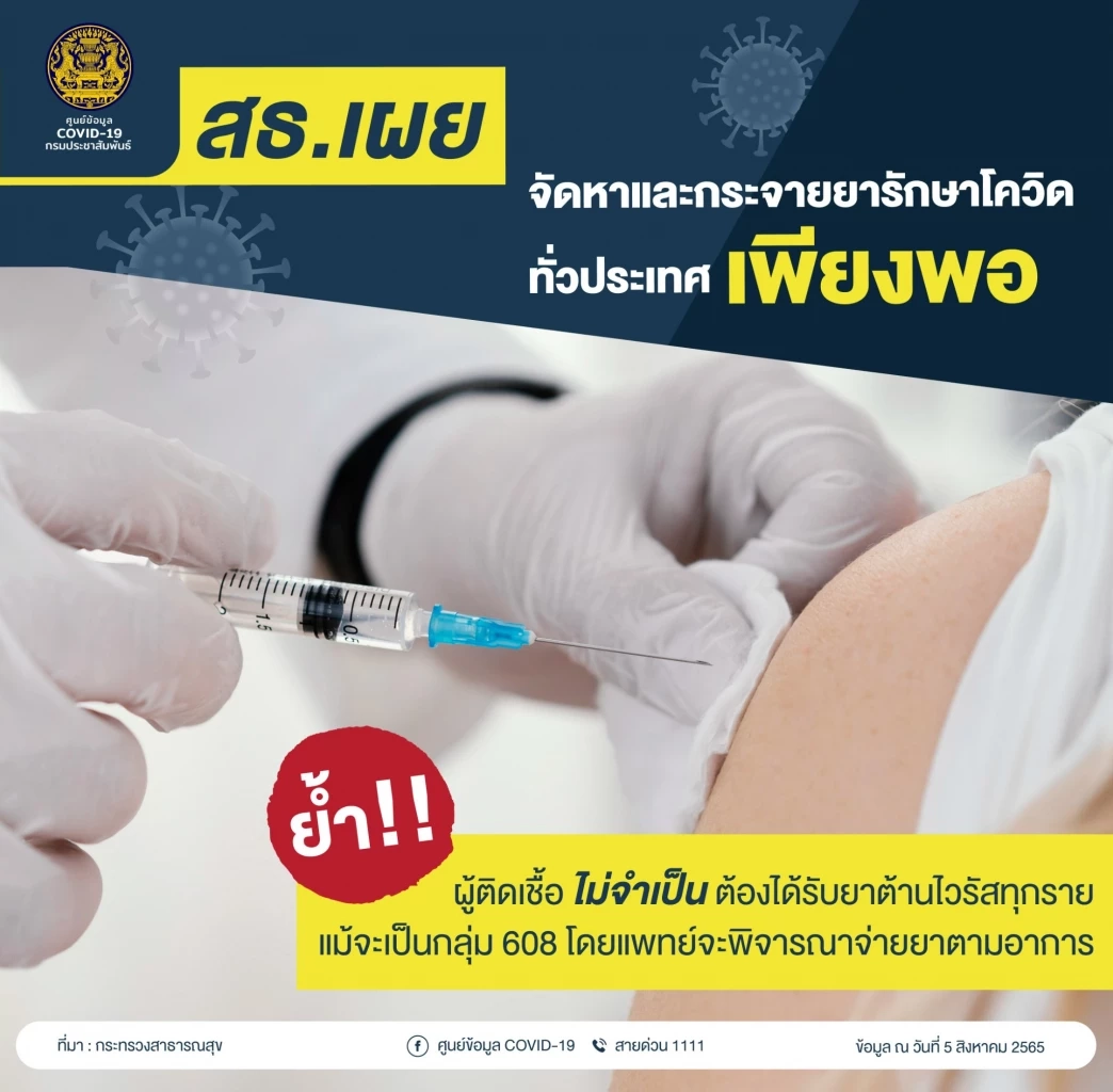 โควิดวันนี้ ศบค.เผยไทยเสียชีวิตพุ่งสูงถึง 35 ราย ผู้ป่วยใหม่ 2,381 ราย