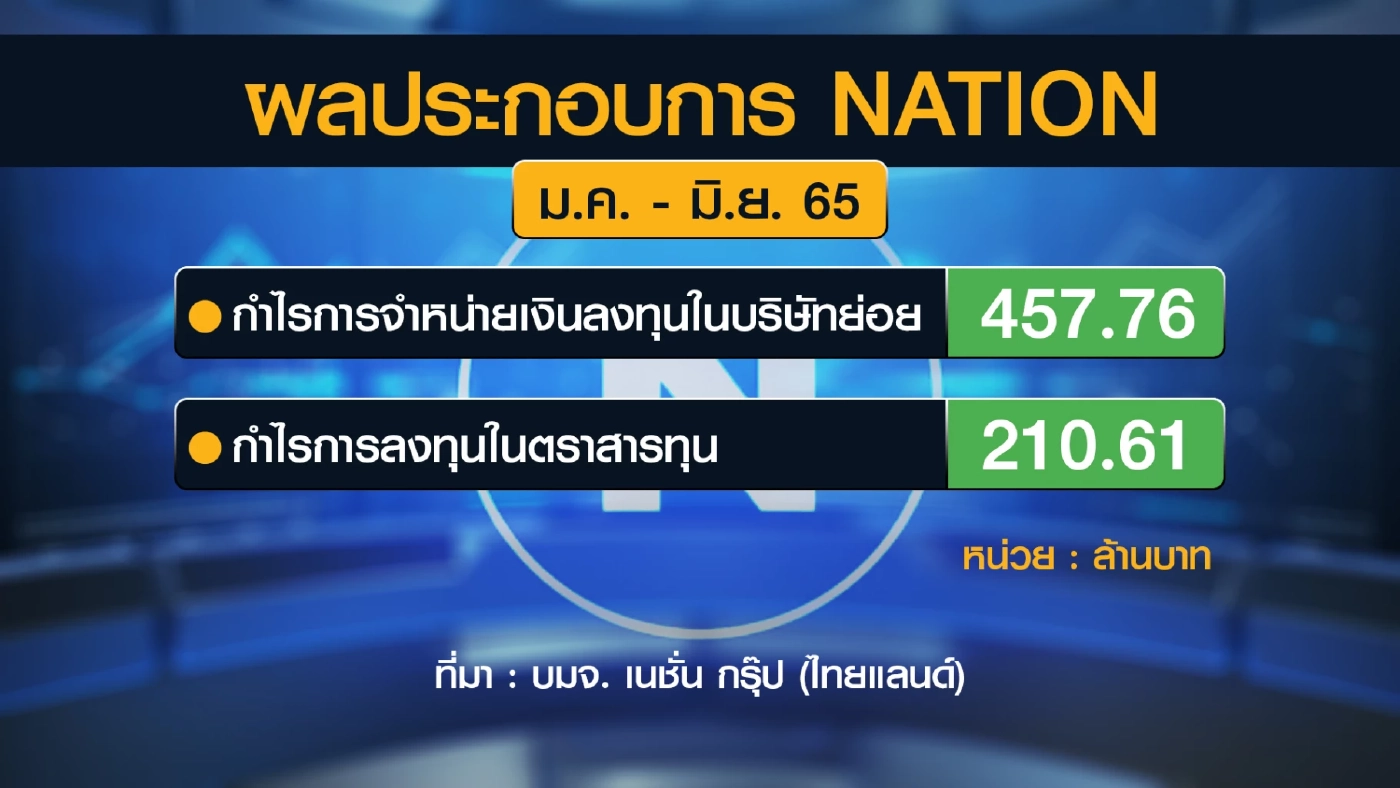เนชั่น กรุ๊ป โชว์งบกวาดกำไรกว่า 500 ล้านบาท