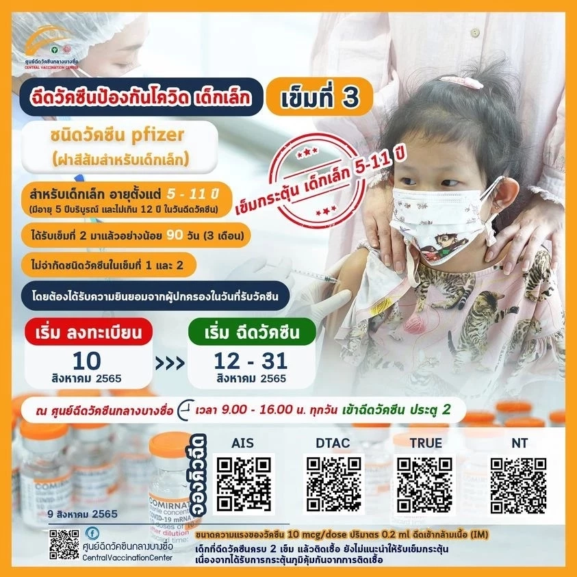 รีบเลยฉีดวัคซีน "โมเดอร์นา" วันนี้สุดท้าย  ที่ศูนย์ฉีดวัคซีนกลางบางซื่อ