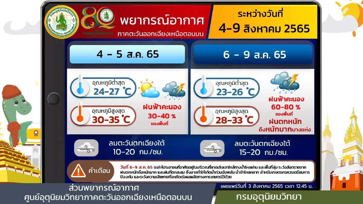 "กรมอุตุฯ" เตือน 40 จว. ฝนตกหนัก ระวังน้ำท่วมฉับพลัน กทม.มีฝนร้อยละ 60