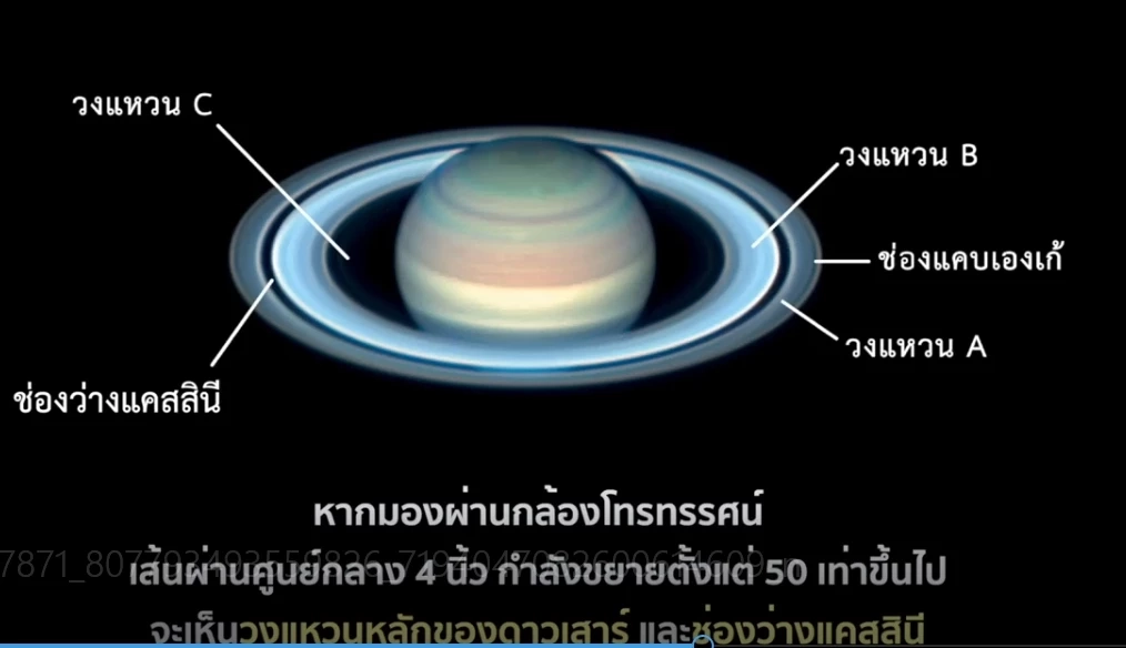 15 สิงหาคม  2565 "ดาวเสาร์ใกล้โลกที่สุดในรอบปี” (มีคลิป)