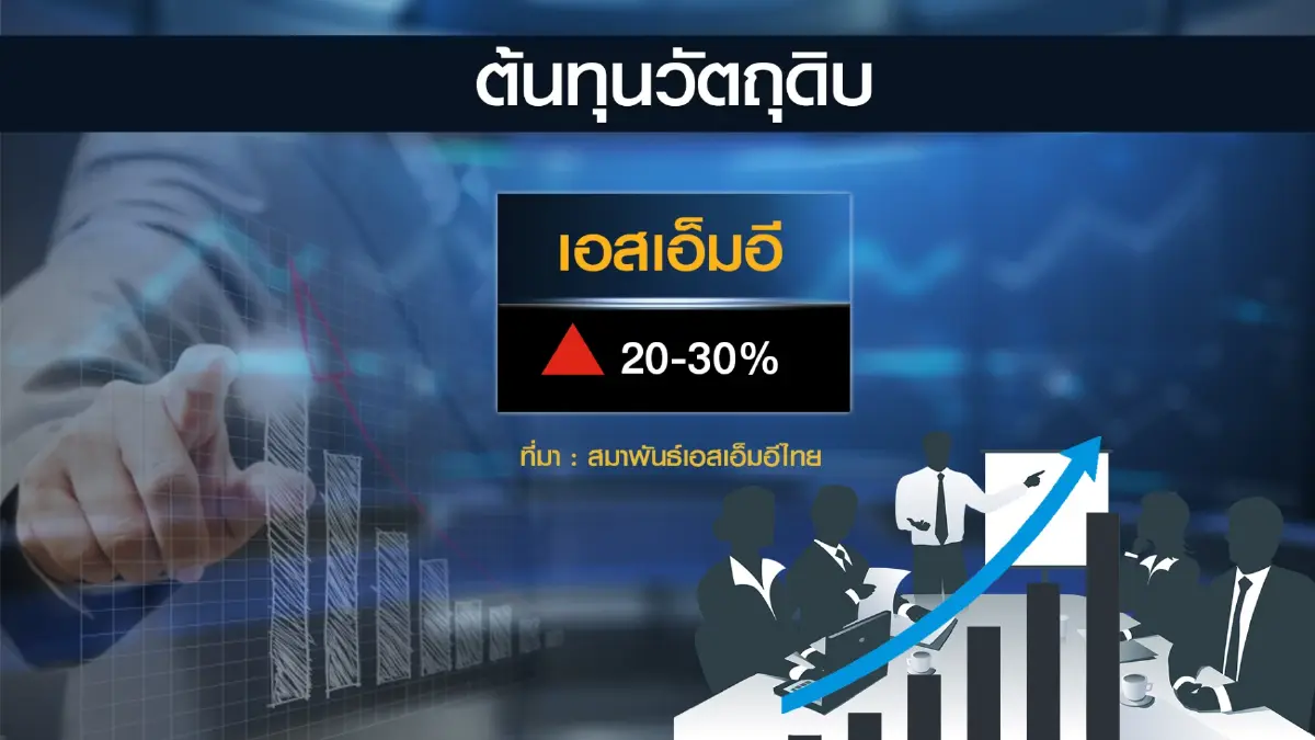 เอสเอ็มอีไทยหวั่นหนี้เสียพุ่งจี้รัฐบาลดูแล