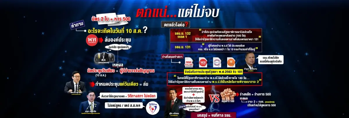 อ่านทางร่างพ.ร.ป.เลือกตั้ง"ตกแน่...แต่ไม่จบ" 
