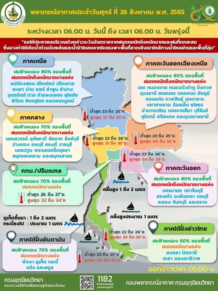 'หมาอ๊อน' อ่อนกำลังเป็นหย่อมความกดอากาศต่ำ ระวังท่วมฉับพลัน-น้ำป่าไหลหลาก