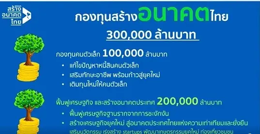 "สร้างอนาคตไทย"ขอรีเซ็ตประเทศ เปิด"กองทุนสร้างอนาคตไทย"ปลดแอกหนี้สิน