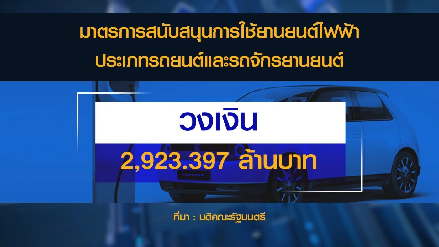 ครม.เคาะ 2.9 พันล้าน หนุนการใช้ยานยนต์ไฟฟ้า