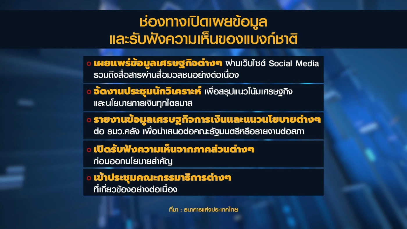 ธปท. แจงเปิด 'ข้อมูล-นโยบาย' ต่อสาธารณะมาตลอด