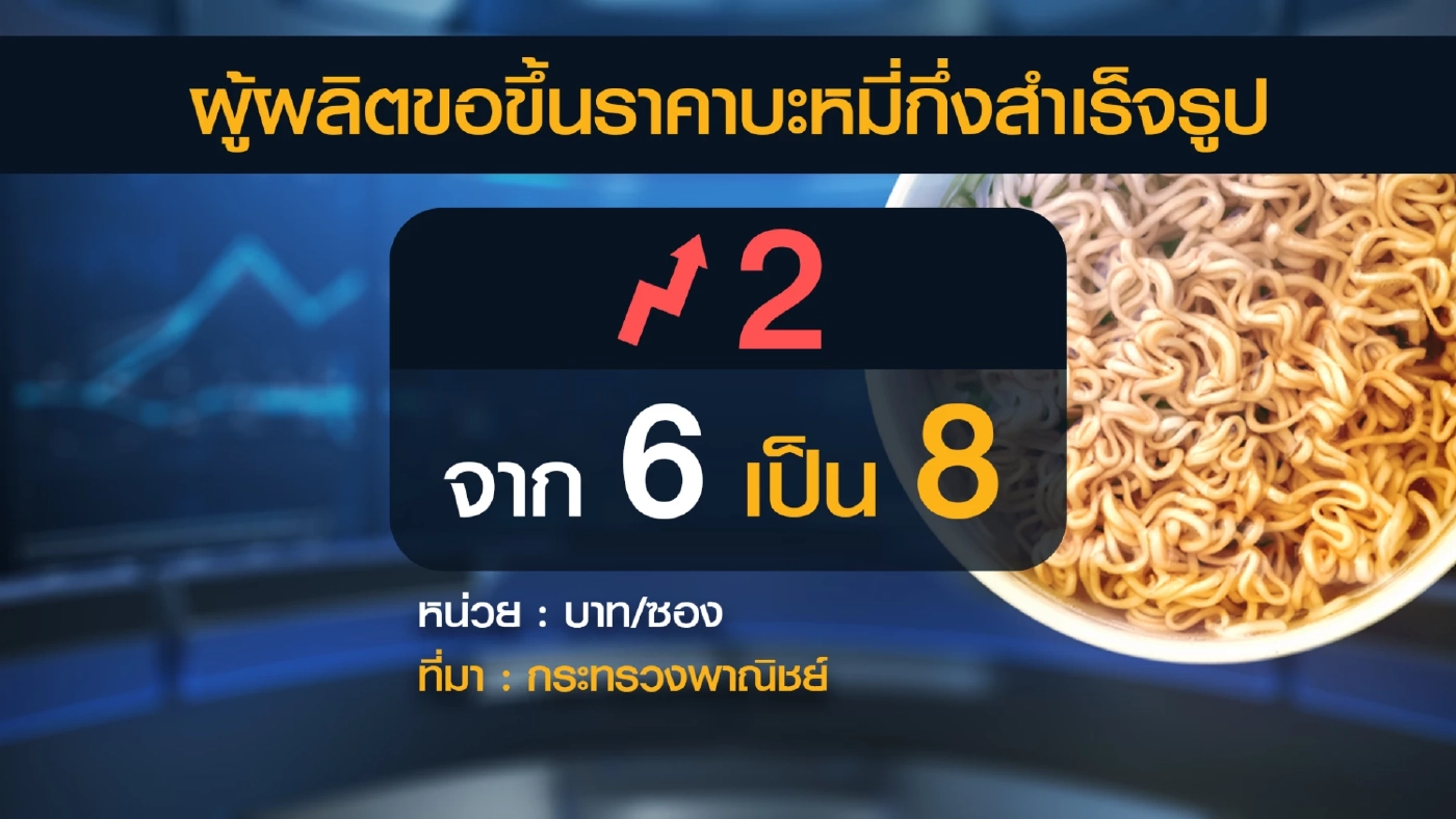 5 ค่ายบะหมี่ซองจี้รัฐขยับราคาเพิ่ม 2  บาท