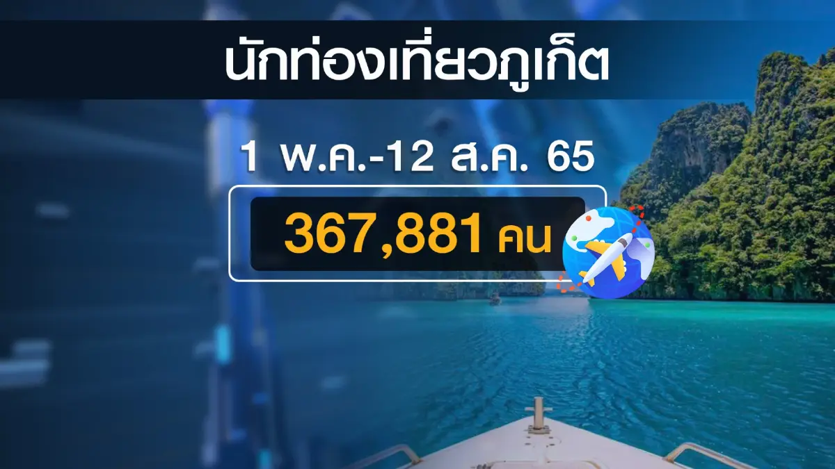 เศรษฐกิจฟื้นนทท.เพิ่มถนนคนเดินภูเก็ตคึกคัก