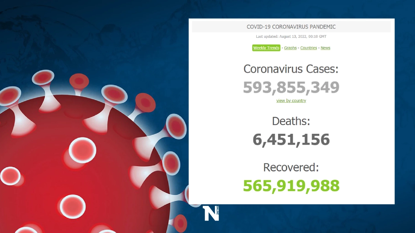 โควิดวันนี้ ศบค.เผยไทยยังเสียชีวิตสูง 35 ราย ติดเชื้อรายใหม่เกิน 2 พันราย