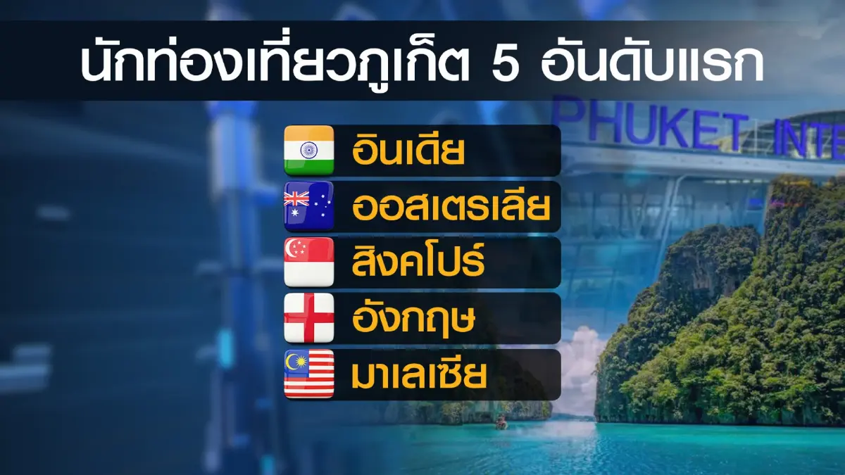 เศรษฐกิจฟื้นนทท.เพิ่มถนนคนเดินภูเก็ตคึกคัก