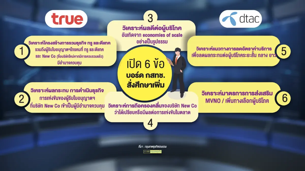 บอร์ด กสทช.ยืดเวลาเคาะดีลควบรวมทรู-ดีแทค