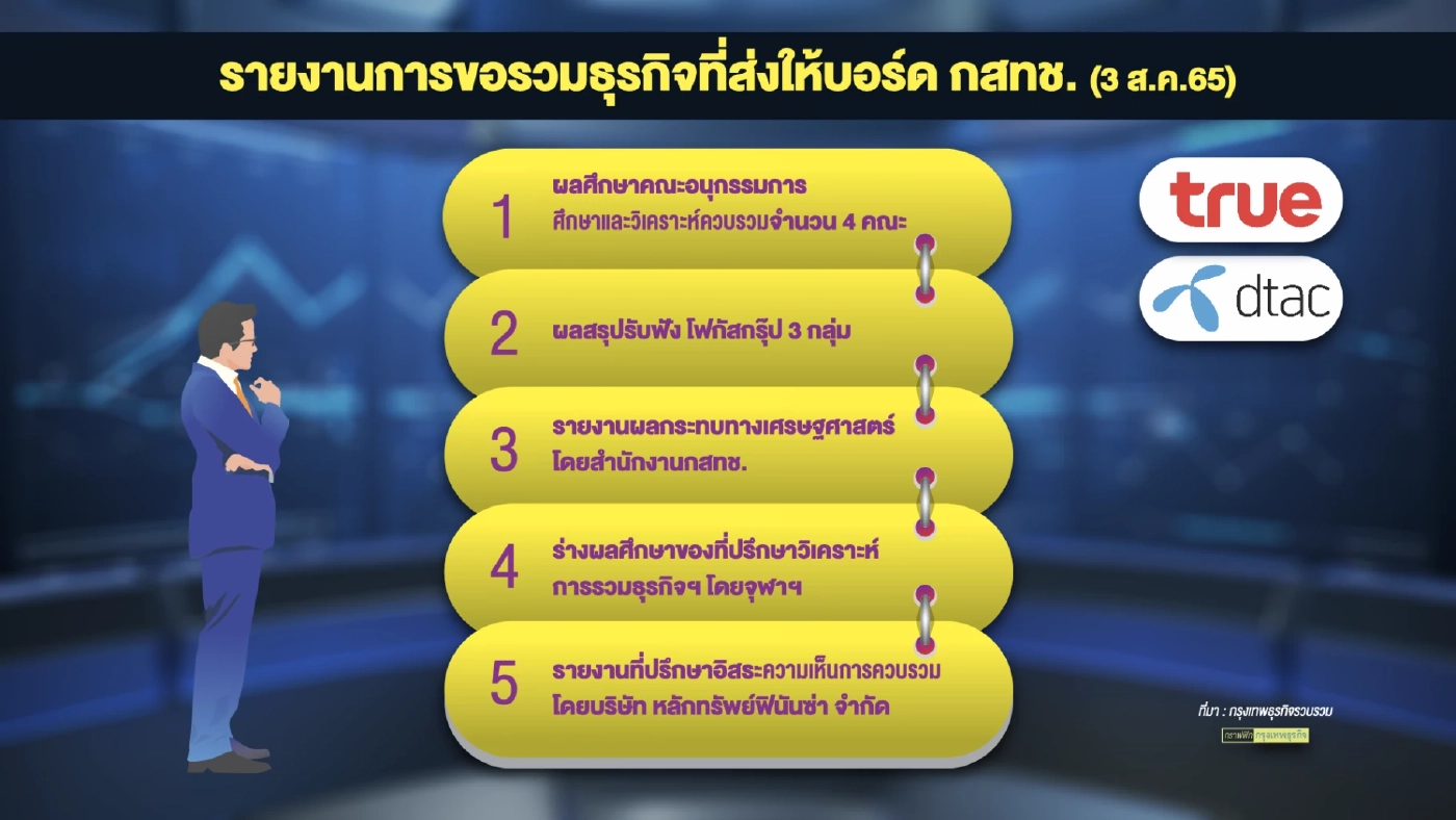 ภาคประชาชนเดินหน้า 'ต้าน' ดีลควบรวมทรู-ดีแทค