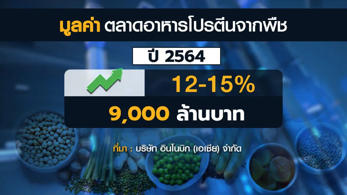 ปตท.เดินหน้ารุกธุรกิจ 'แพลนต์เบส' เพิ่มรายได้